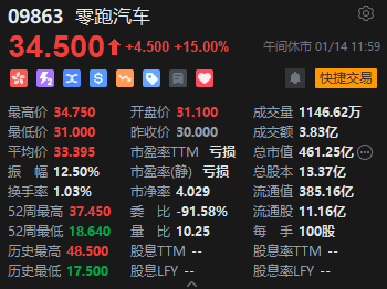 港股三大指数高开高走,科技股、券商股领涨,苹果概念股走强