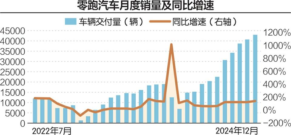 零跑汽车盈利背后:中国造车新势力崛起与区块链技术的潜在关联