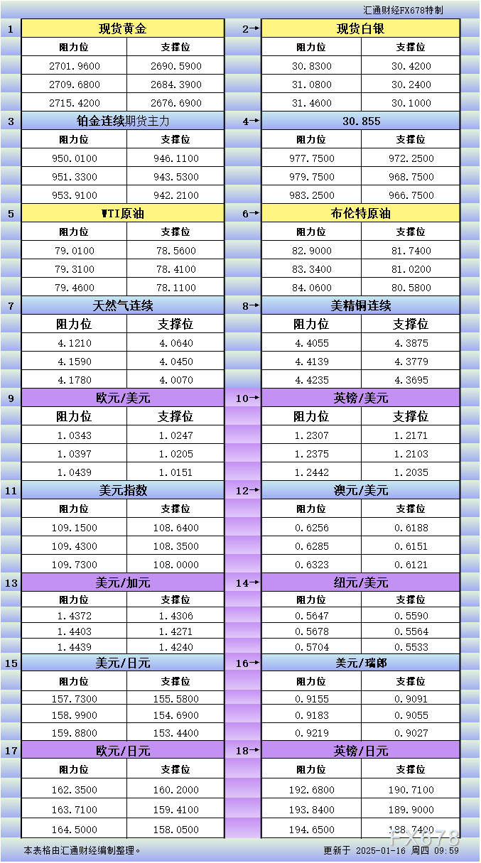 区块链技术赋能金融市场:基于汇通财经商品及货币支撑阻力位分析的探讨