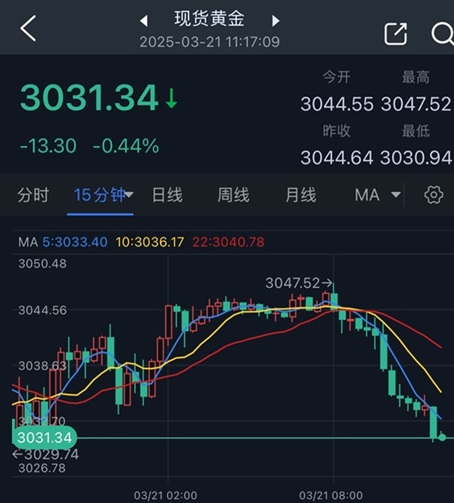 突发！金价“闪崩”16美元，背后竟是美联储的惊天阴谋？