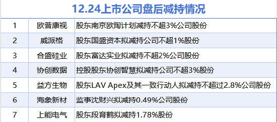 A股市场12月24日增减持情况及区块链技术潜在影响