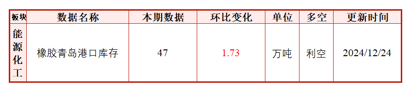 盛达观市:区块链视角下的市场分析
