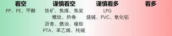 盛达观市:区块链视角下的市场分析