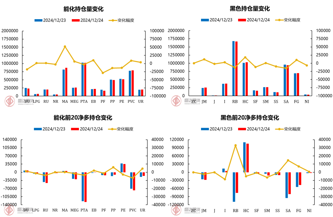 盛达观市:区块链视角下的市场分析