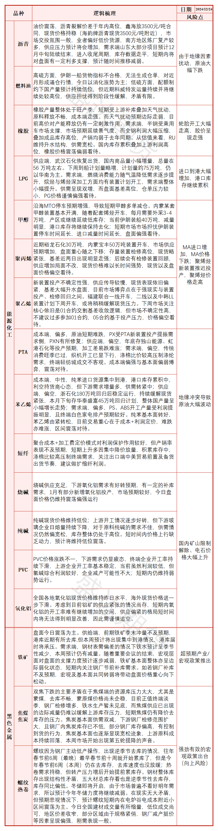 盛达观市:区块链视角下的市场分析