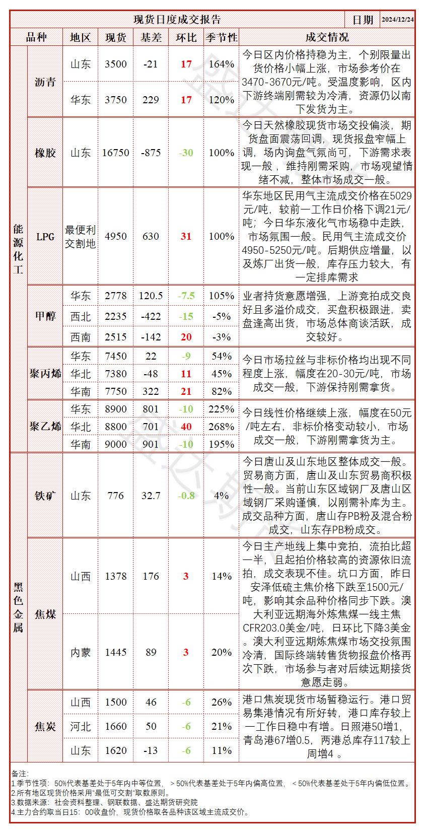 盛达观市:区块链视角下的市场分析