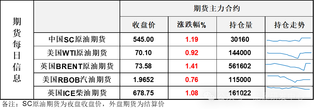 油价波动与交易纪律:基于区块链视角的深度分析