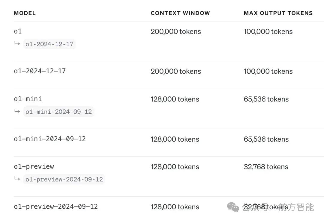 OpenAI圣诞十二天:技术狂潮席卷年末