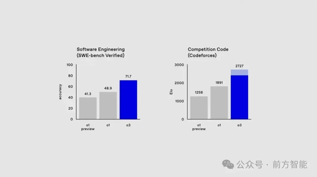 OpenAI圣诞十二天:技术狂潮席卷年末