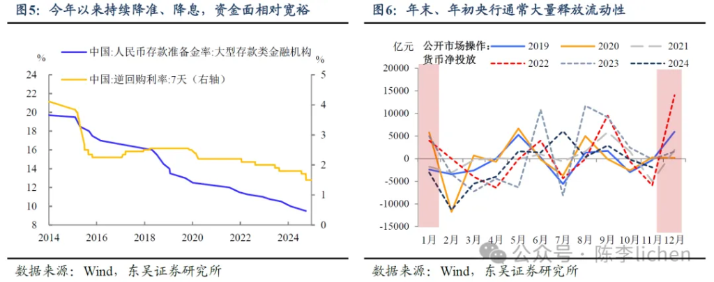 2025年春季行情展望:基于宏观政策与市场预期的分析