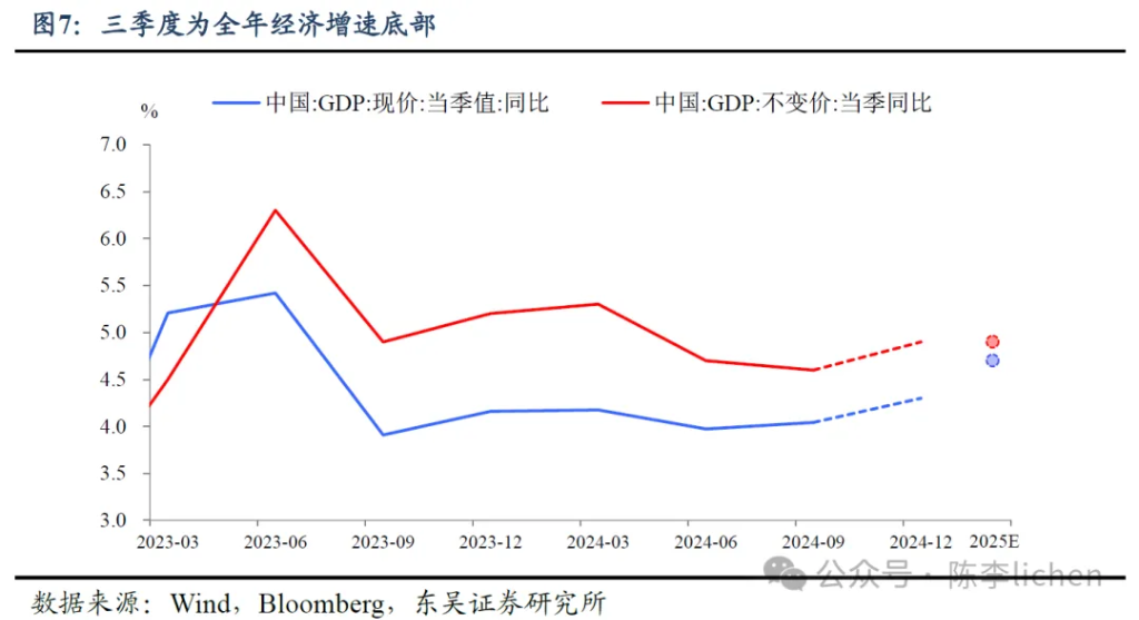 2025年春季行情展望:基于宏观政策与市场预期的分析