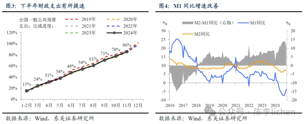 2025年春季行情展望:基于宏观政策与市场预期的分析