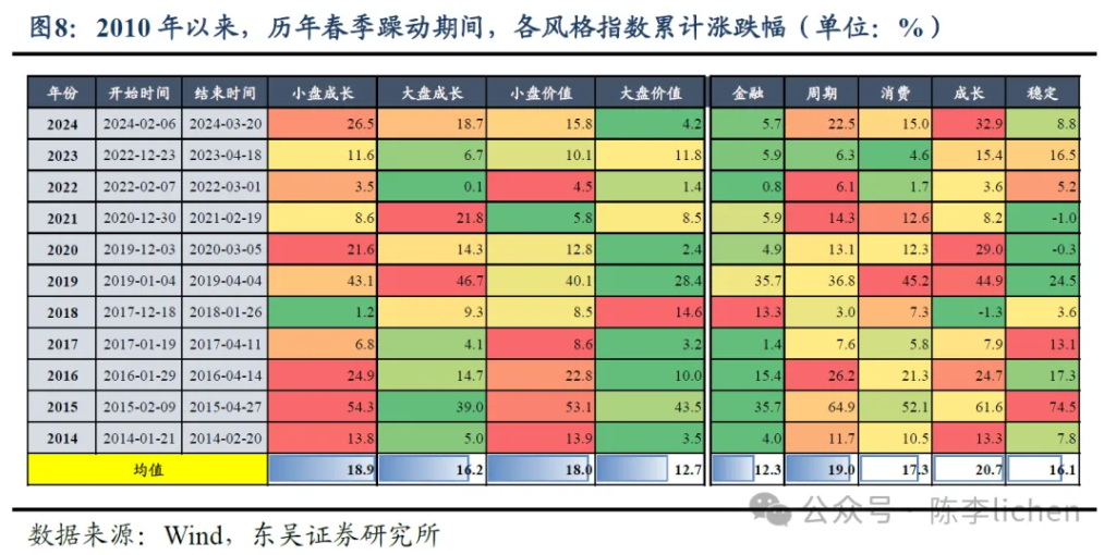2025年春季行情展望:基于宏观政策与市场预期的分析