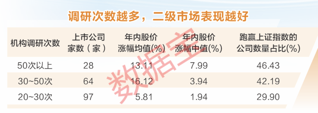 2024年A股机构调研报告:热度下降,但新兴产业仍受青睐