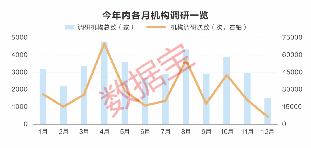 2024年A股机构调研报告:热度下降,但新兴产业仍受青睐