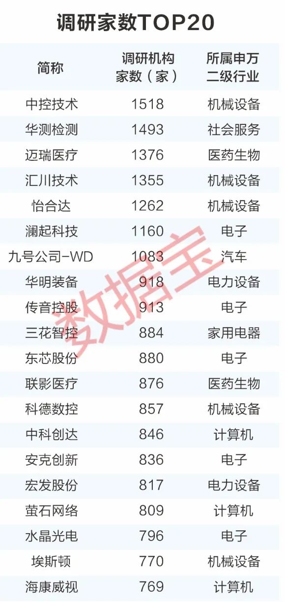 2024年A股机构调研报告:热度下降,但新兴产业仍受青睐