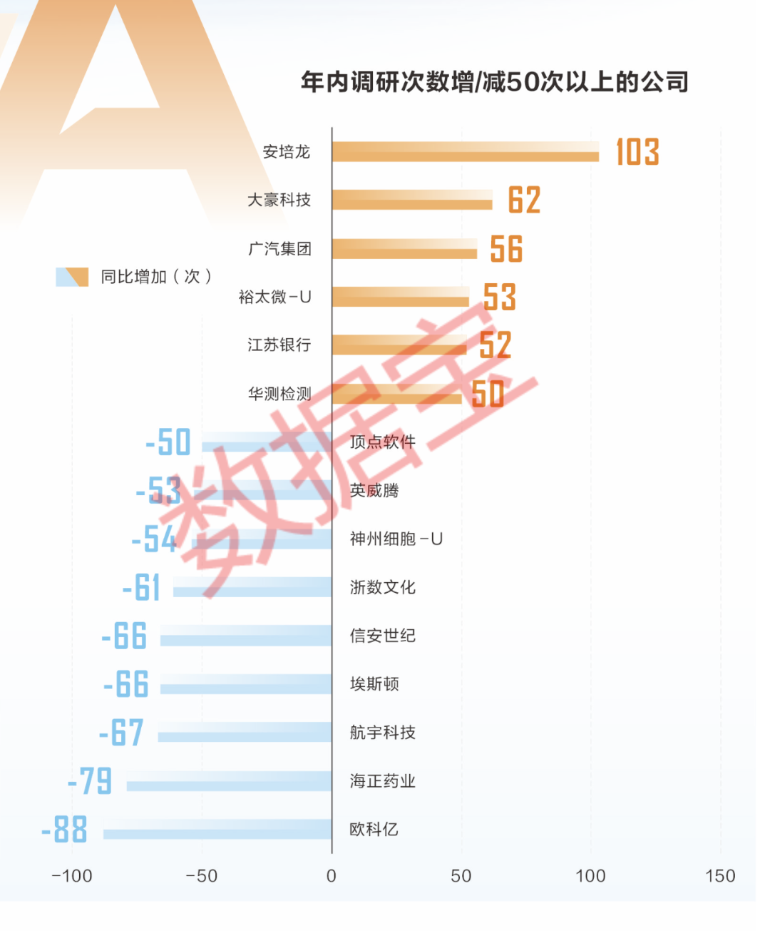 2024年A股机构调研报告:热度下降,但新兴产业仍受青睐