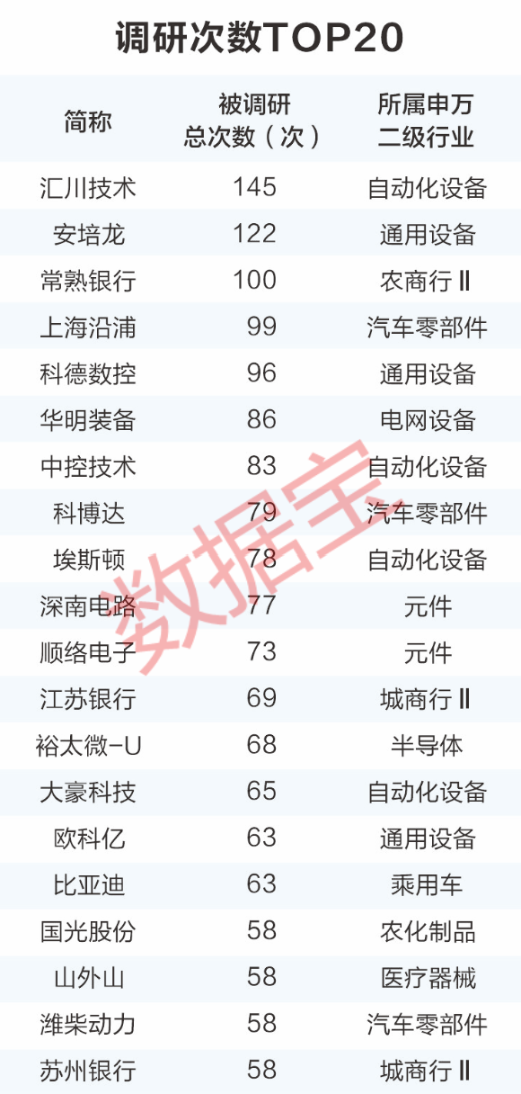 2024年A股机构调研报告:热度下降,但新兴产业仍受青睐