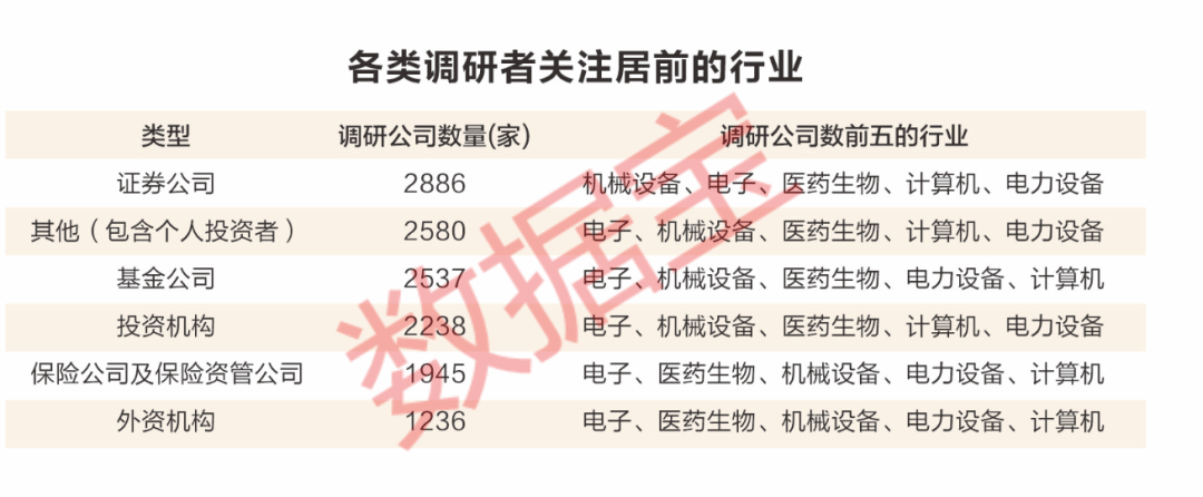 2024年A股机构调研报告:热度下降,但新兴产业仍受青睐