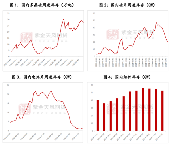 多晶硅期货上市首日策略分析