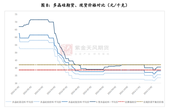 多晶硅期货上市首日策略分析