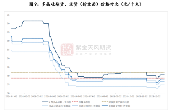 多晶硅期货上市首日策略分析