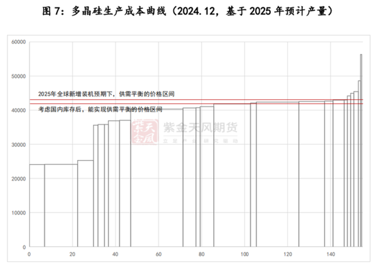 多晶硅期货上市首日策略分析
