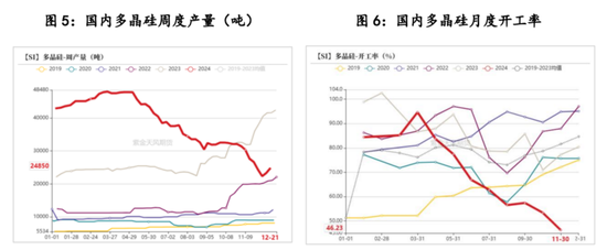 多晶硅期货上市首日策略分析