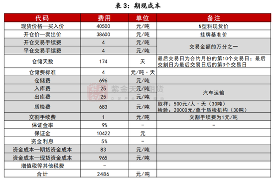 多晶硅期货上市首日策略分析