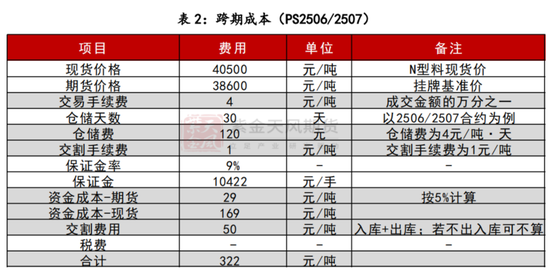 多晶硅期货上市首日策略分析