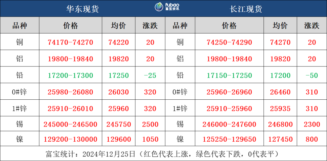 金属期货市场日报:铜价小幅回升,锌价涨幅显著