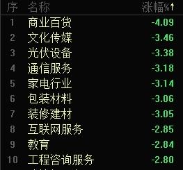 A股持续下行:区块链视角下的市场分析