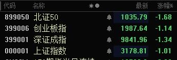 A股持续下行:区块链视角下的市场分析