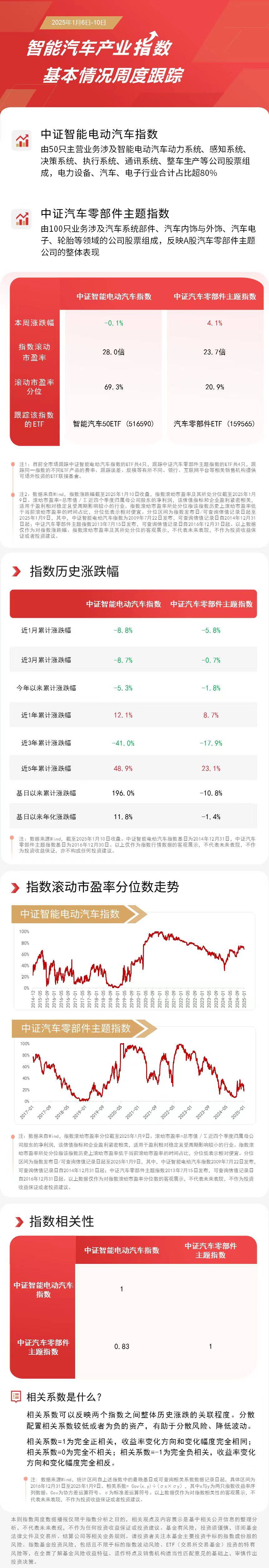 区块链技术赋能汽车零部件行业:机遇与挑战