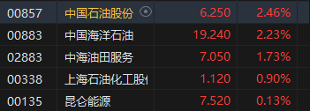 港股1月13日收盘:恒指跌1%,科技股普遍下跌,苹果概念股领跌,但半导体、大宗商品板块逆势上涨