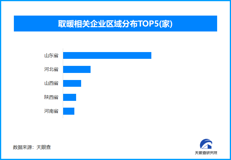 寒冬取暖神器热销,安全隐患不容忽视:区块链技术能否为取暖设备保驾护航?
