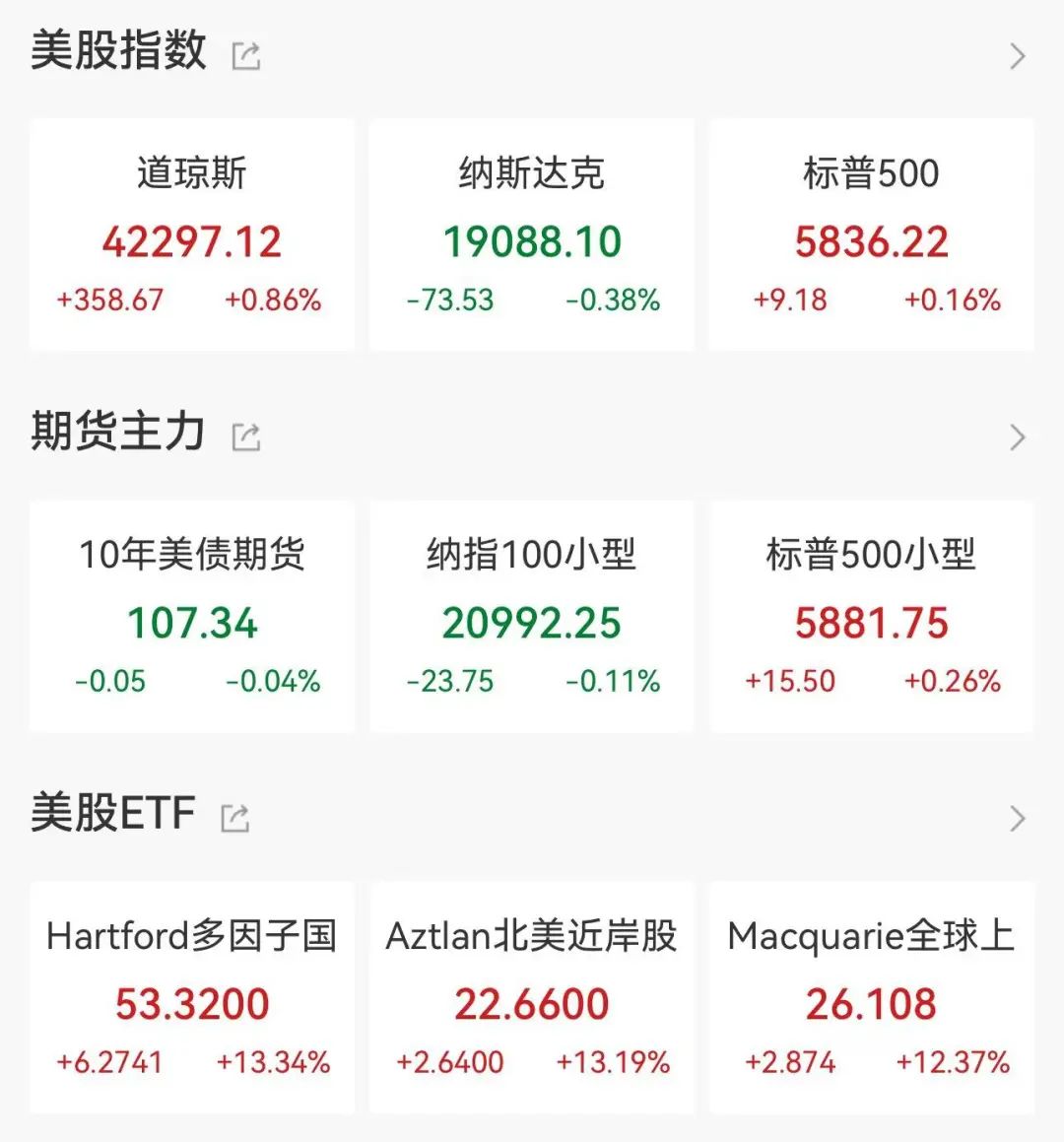 美股科技股回调,美元指数突破110,十年期美债收益率飙升